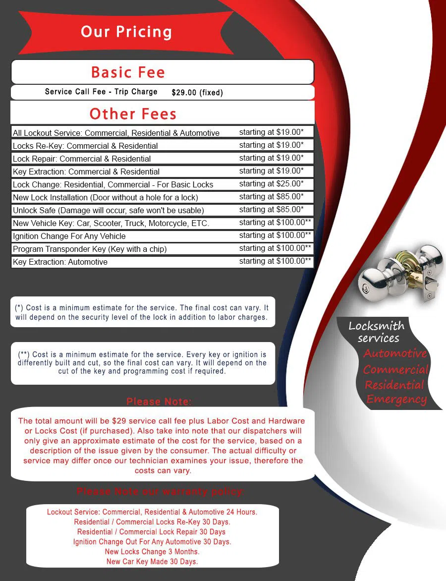 Main Street District TX Locksmith, Main Street District, TX 214-989-4832